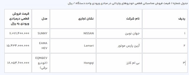 اعلام قیمت خودروهای وارداتی در سامانه یکپارچه
