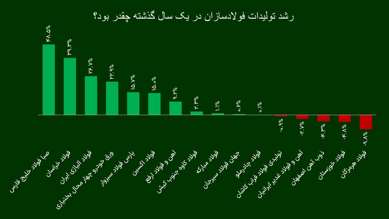 شرکت صبا فولاد خلیج فارس