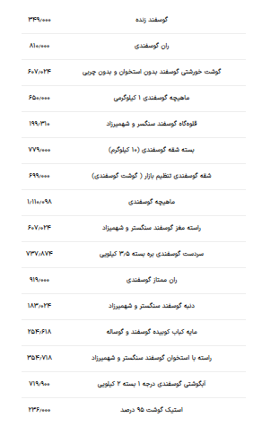 جدول قیمت گوشت قرمز