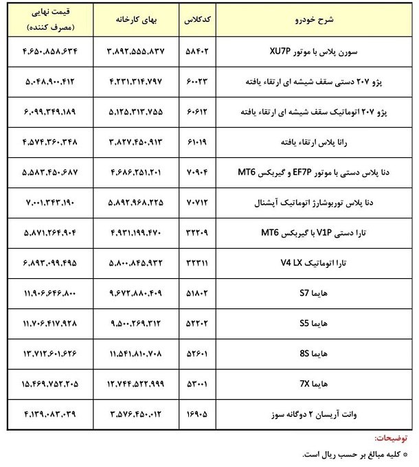 قیمت ایران خودرو