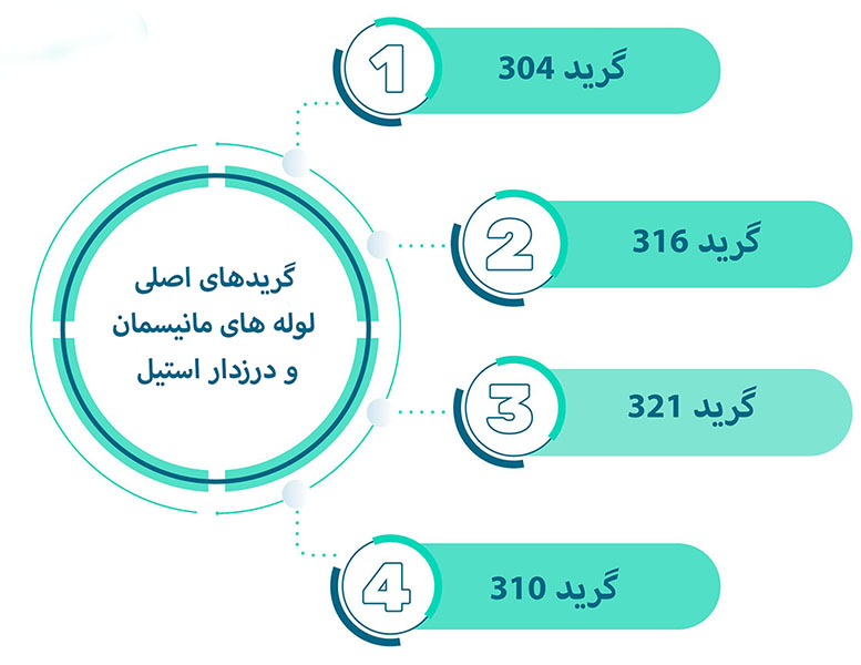 تاریخچه استیل _ سفری از کشف تا کاربردهای فراگیر استیل