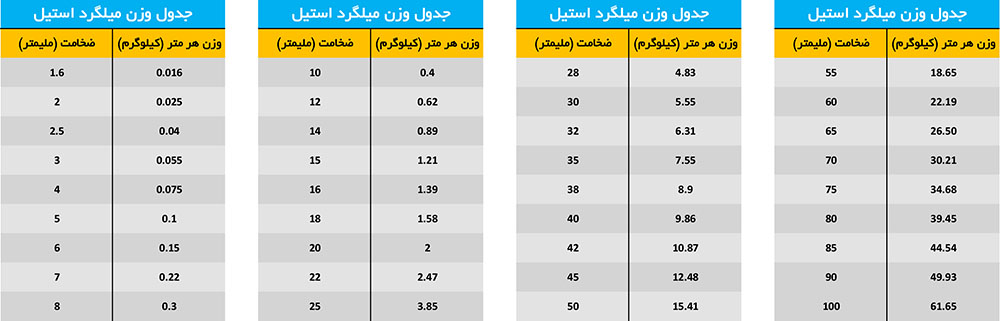 تاریخچه استیل _ سفری از کشف تا کاربردهای فراگیر استیل 