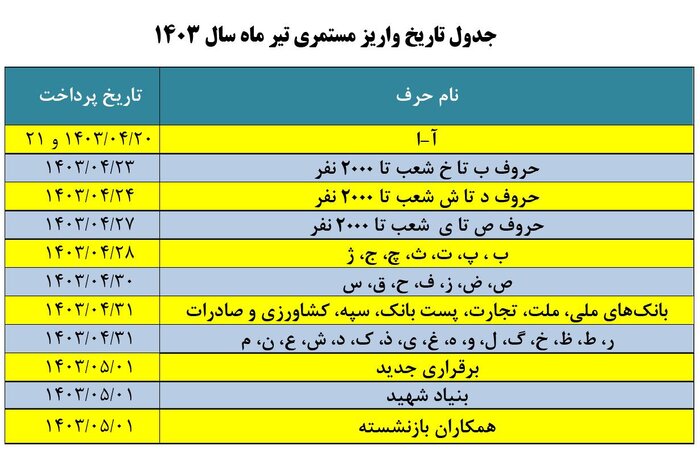 حقوق بازنشستگان تامین اجتماعی