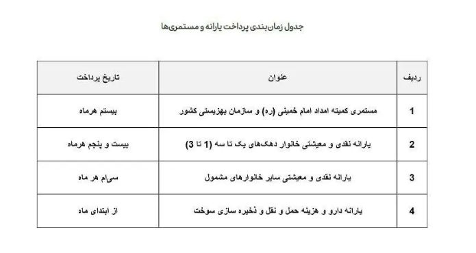 زمان واریز یارانه مستمری کمیته امداد بهزیستی