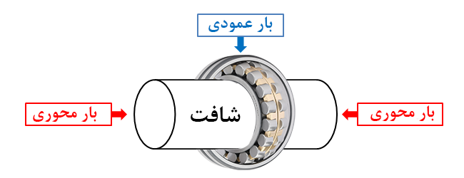 انواع بار وارده به بیرینگ 