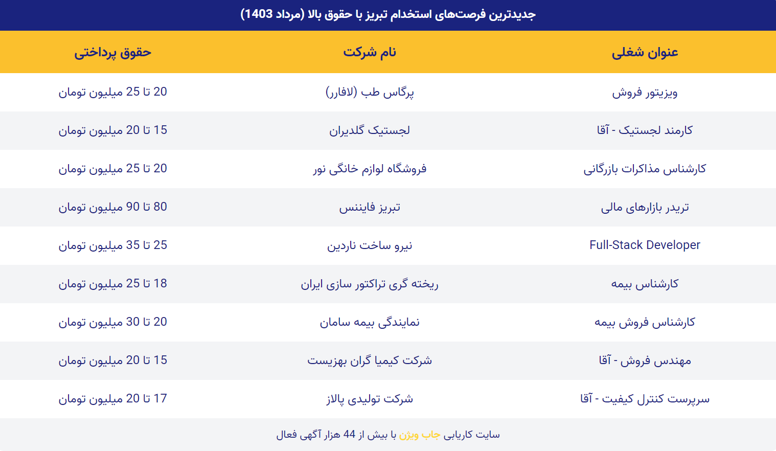 آگهی های استخدام تبریز