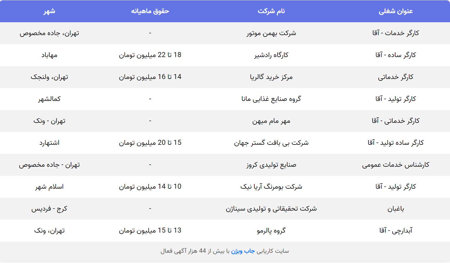 آگهی استخدام کارگر ساده