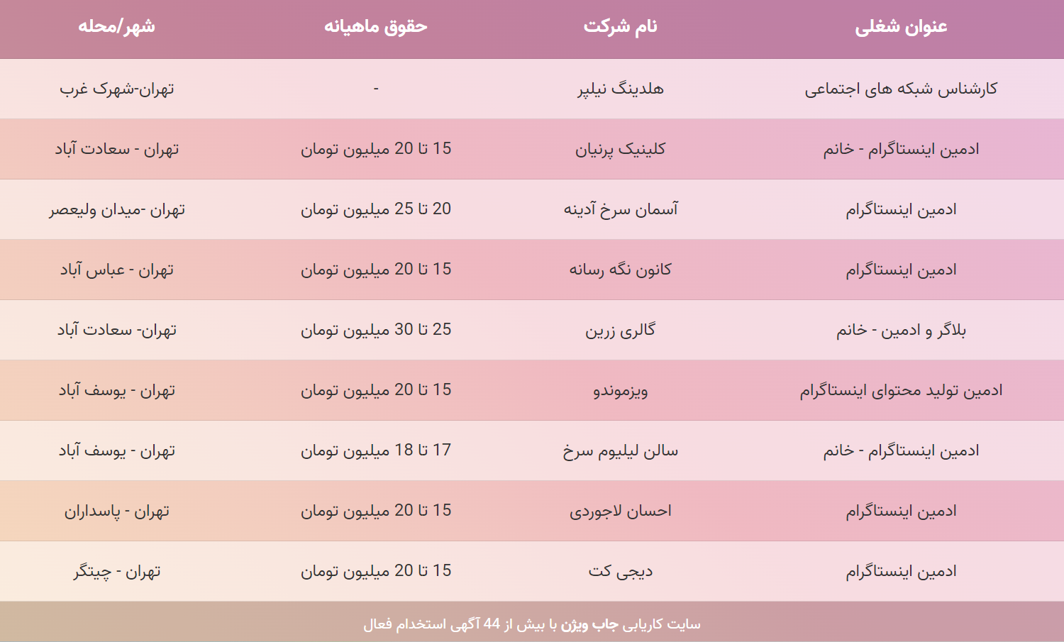 استخدام ادمین اینستاگرام