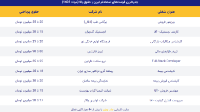 آگهی های استخدام تبریز