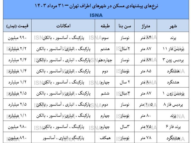 قیمت آپارتمان