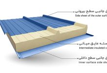 مقایسه عملکرد ساندویچ پانل در شرایط مختلف اقلیمی - تصویر 1