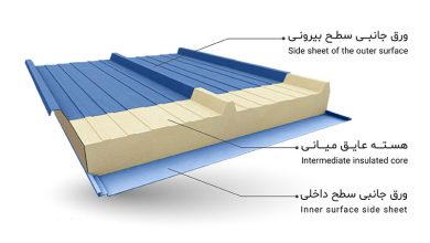 مقایسه عملکرد ساندویچ پانل در شرایط مختلف اقلیمی - تصویر 1