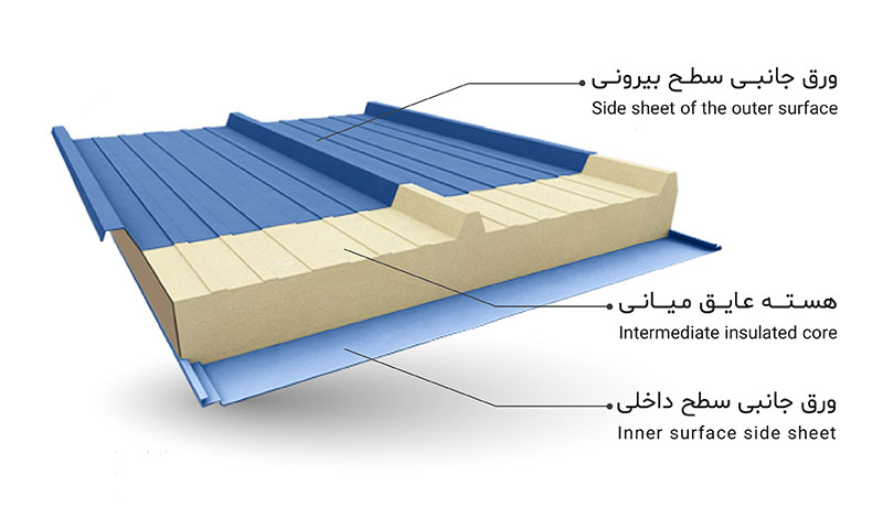 مقایسه عملکرد ساندویچ پانل در شرایط مختلف اقلیمی - تصویر 1