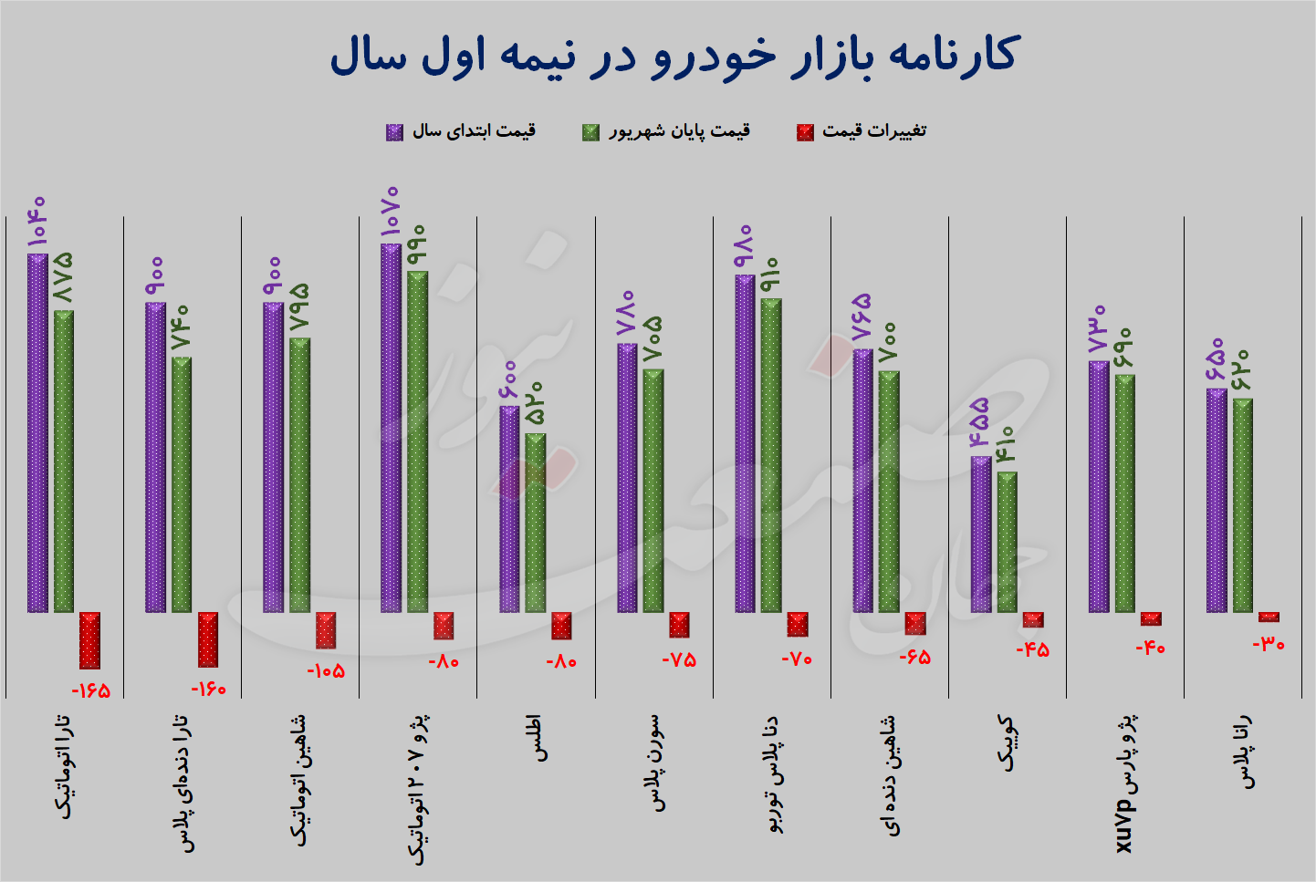 قیمت خودرو