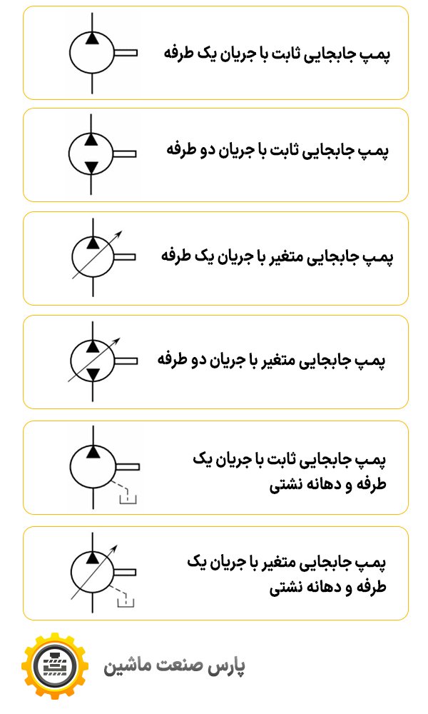 نماد انواع پمپ هیدرولیک پارس صنعت ماشین