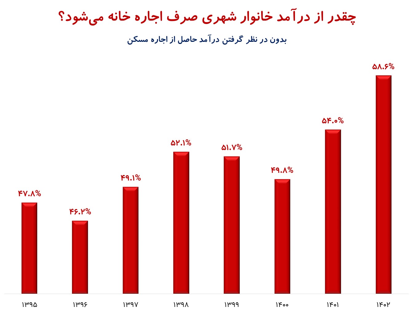 اجاره خانه آپارتمان