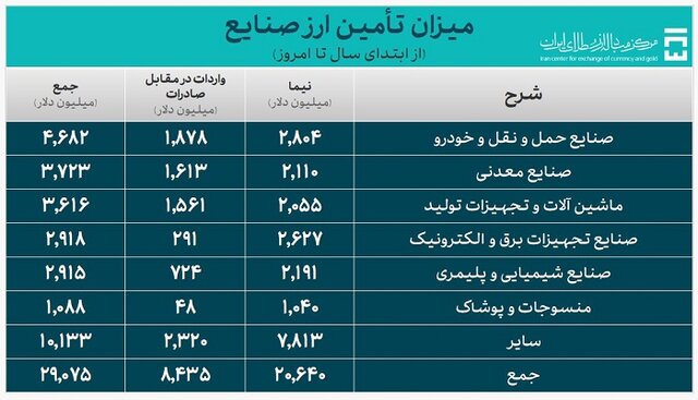 %D8%A7%D8%B1%D8%B2 %D8%B5%D9%86%D8%A7%DB%8C%D8%B9