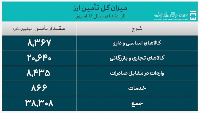 %D9%85%DB%8C%D8%B2%D8%A7%D9%86 %DA%A9%D9%84 %D8%AA%D8%A7%D9%85%DB%8C%D9%86 %D8%A7%D8%B1%D8%B2