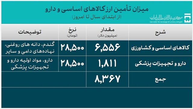 %DA%A9%D8%A7%D9%84%D8%A7%DB%8C %D8%A7%D8%B3%D8%A7%D8%B3%DB%8C %D9%88 %D8%AF%D8%A7%D8%B1%D9%88