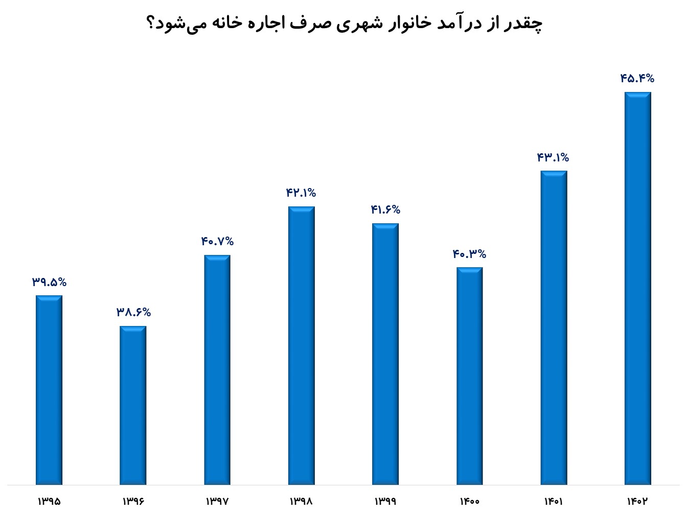 اجاره خانه آپارتمان