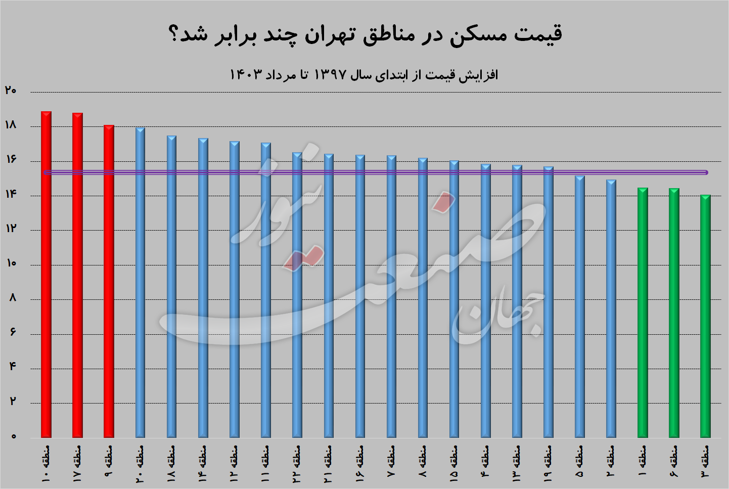 افزایش قیمت آپارتمان خانه بازار مسکن تهران