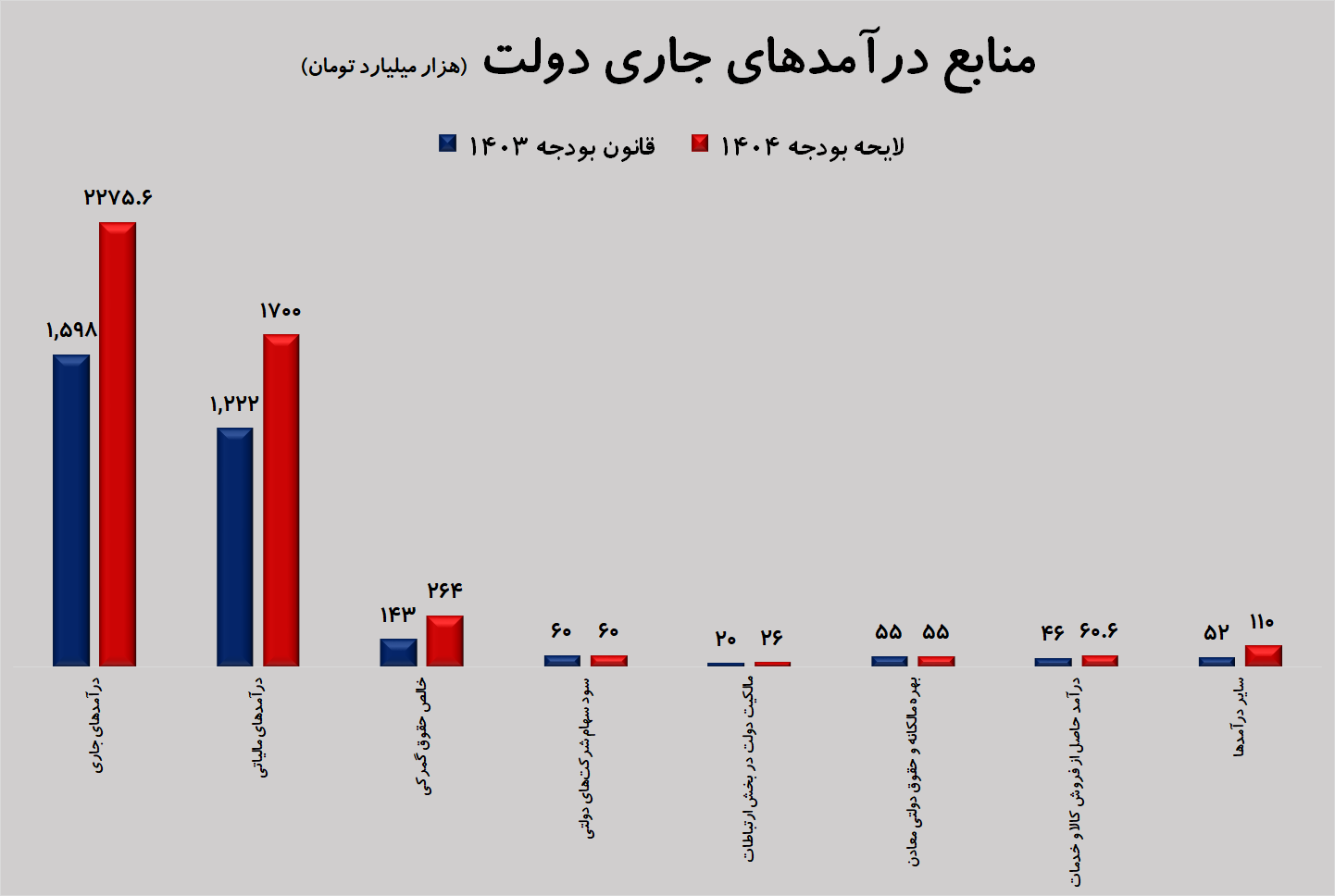 بودجه 