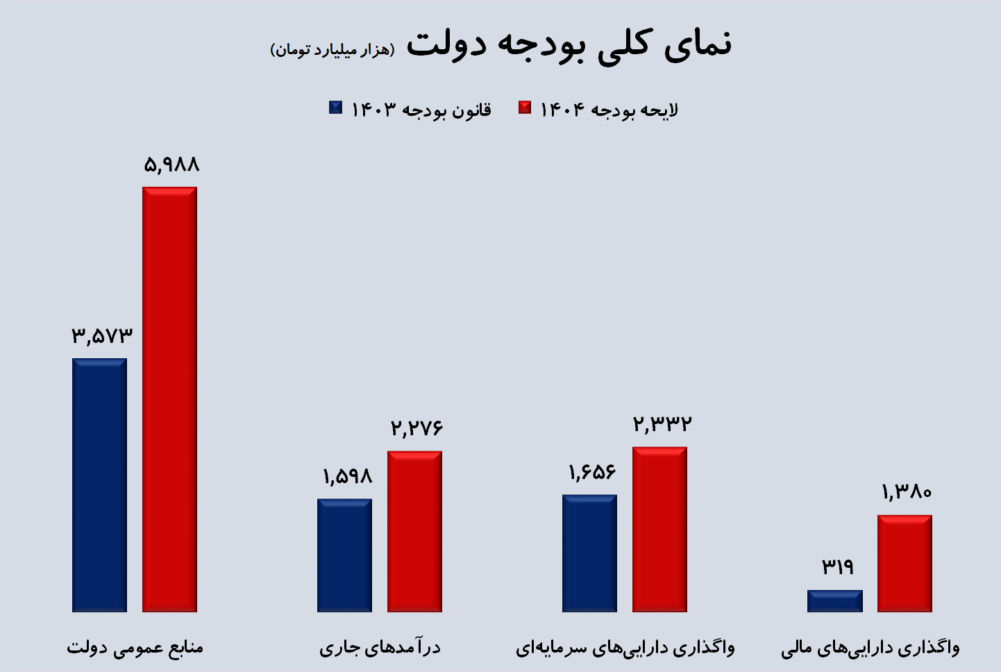 بودجه 