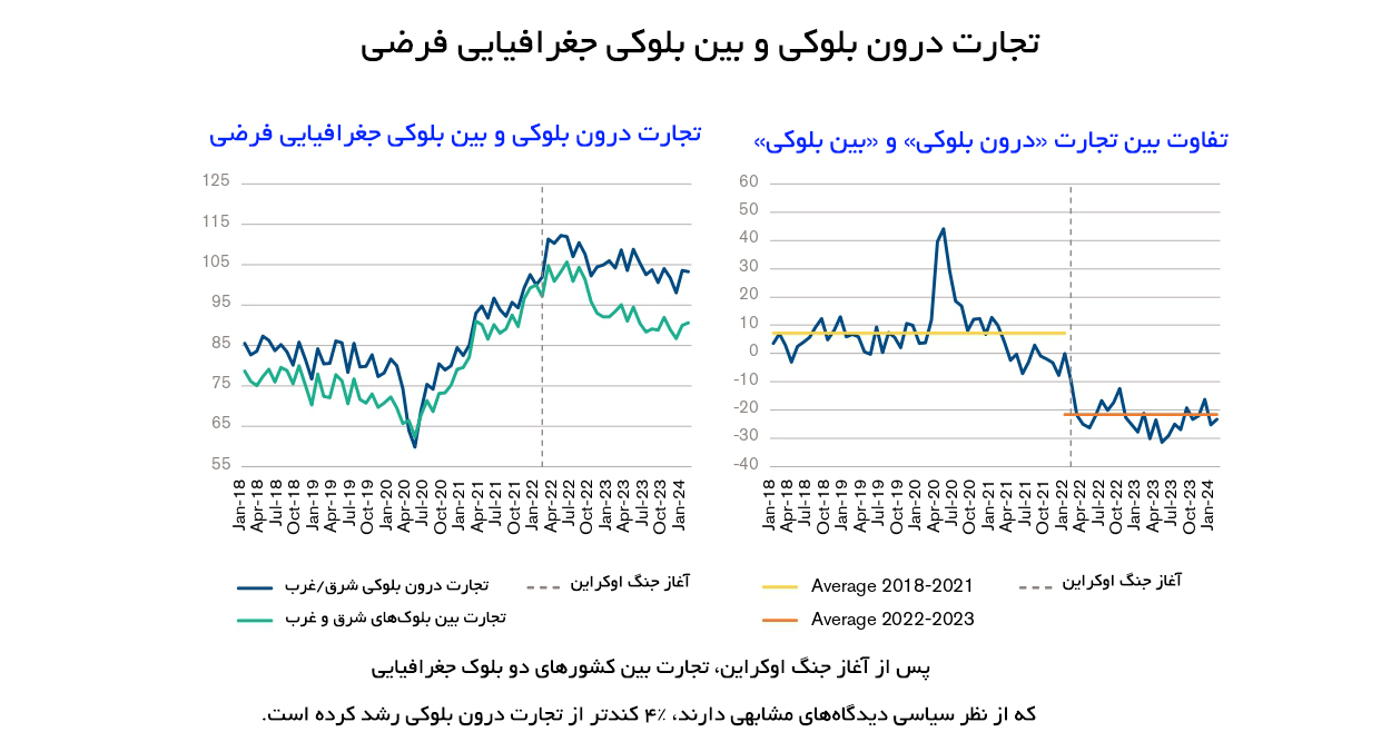 تجارت جهانی