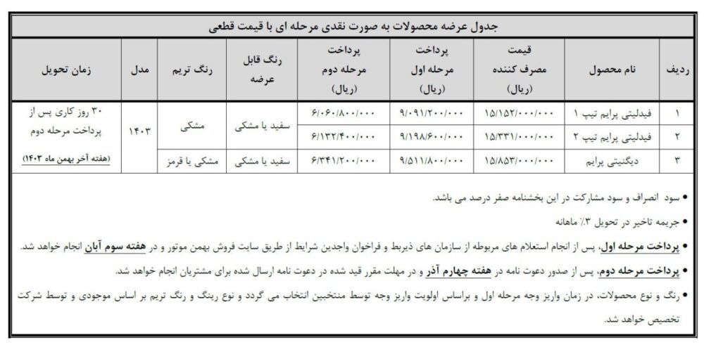 جدول فروش فیدلیتی دیگنیتی