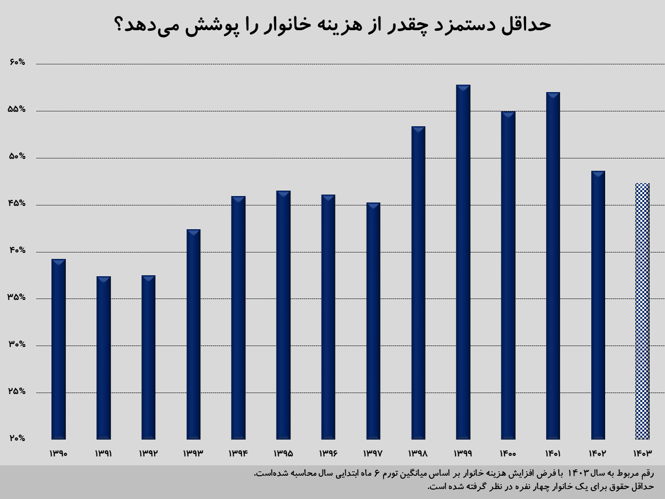 حداقل حقوق کارگران