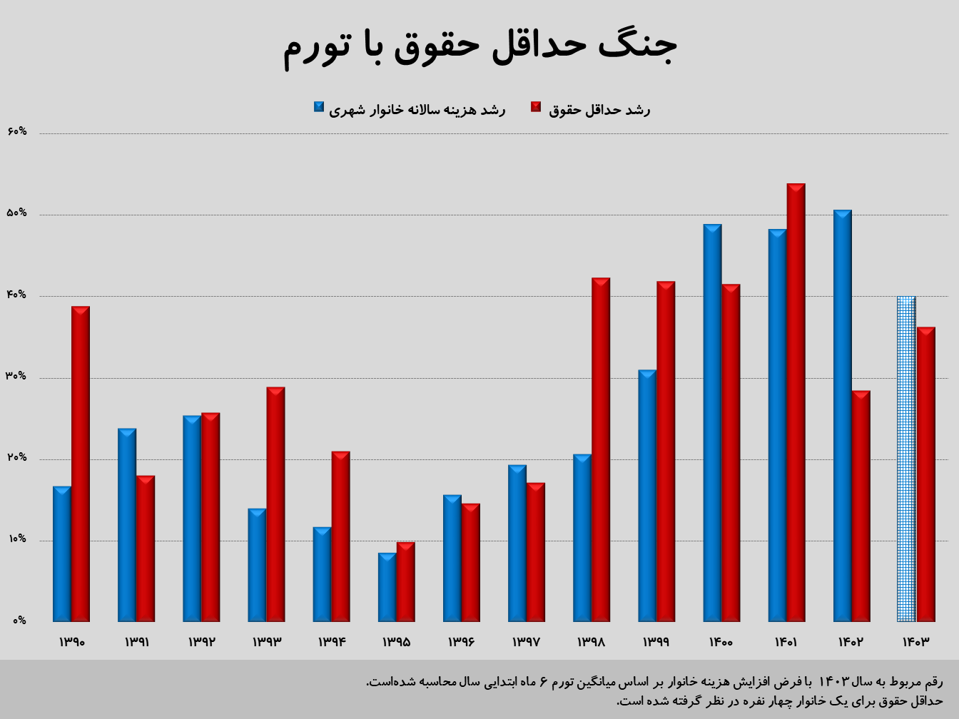 حداقل حقوق کارگران