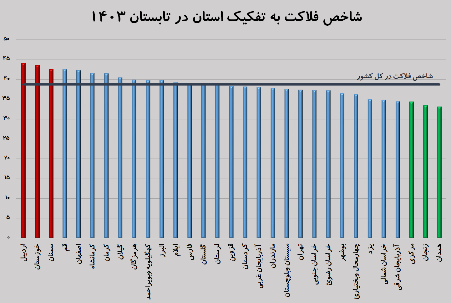 شاخص فلاکت