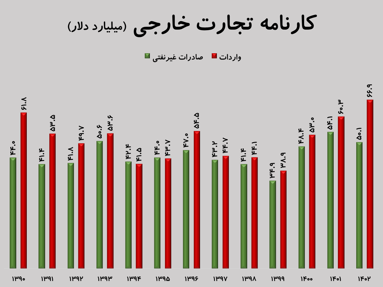 کسری تراز تجاری