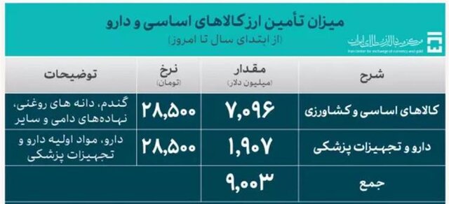 %D8%AC%D8%AF%D9%88%D9%84 %D8%AA%D8%A7%D9%85%DB%8C%D9%86 %D8%A7%D8%B1%D8%B2 2