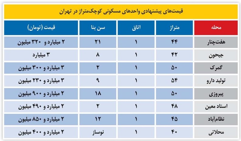 قیمت خانه اجاره آپارتمان