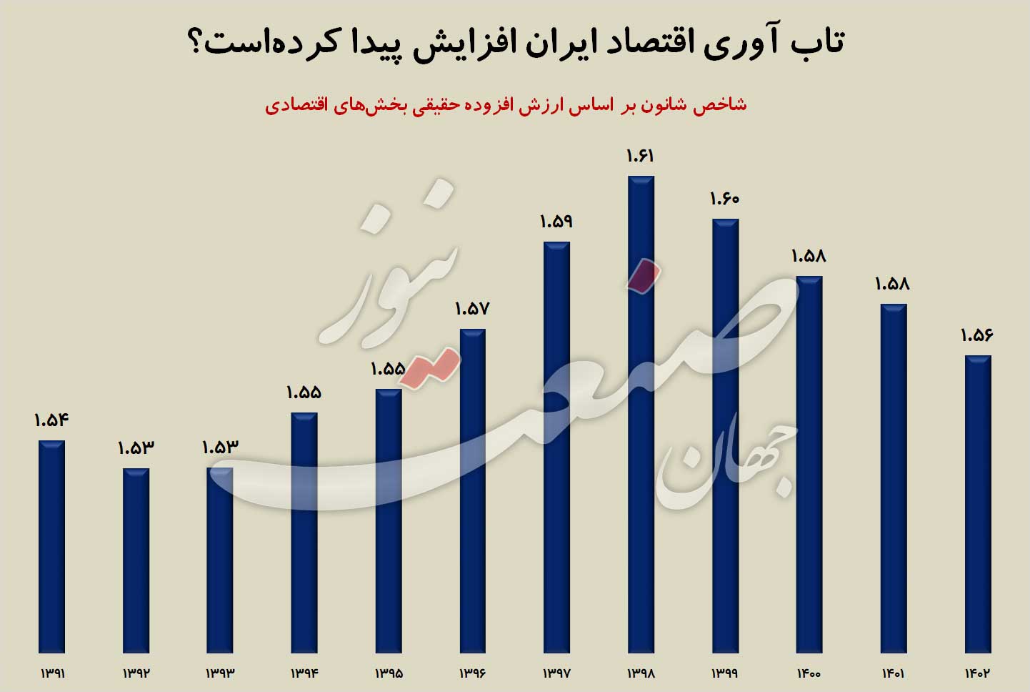 شاخص-تاب-آوری