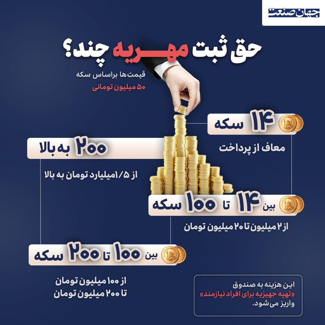 قانونی مهریه