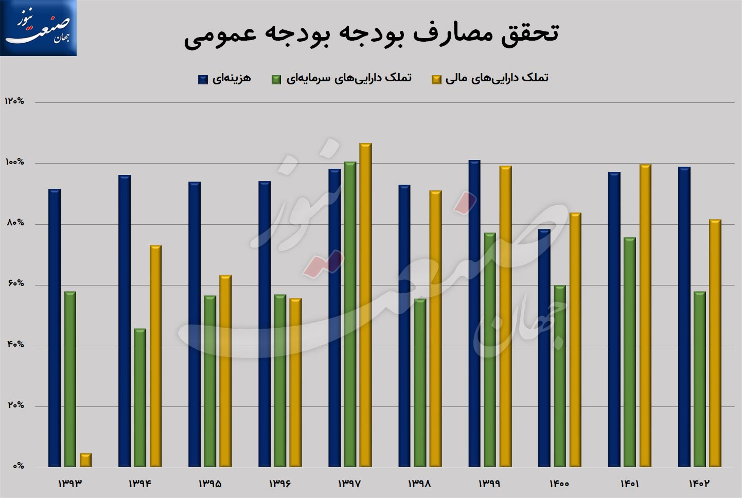 کسری بودجه دولت