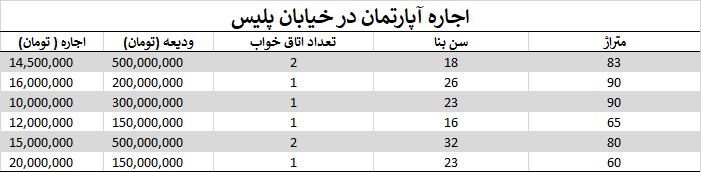 اجاره آپارتمان در خیابان پلیس