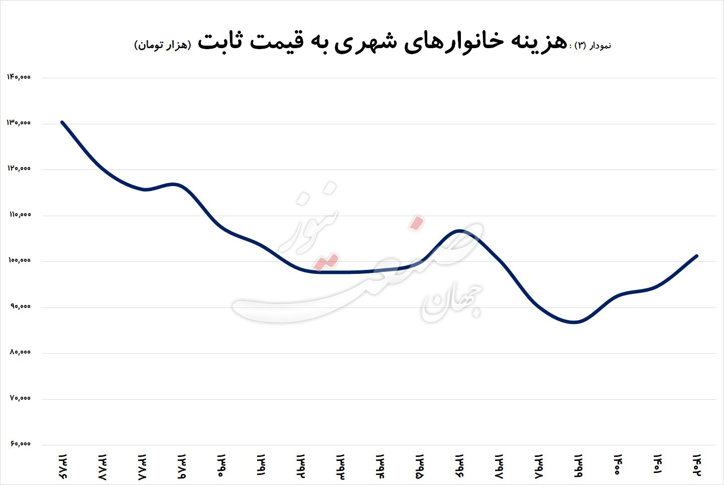 قیمت-دلار-نرخ-ارز