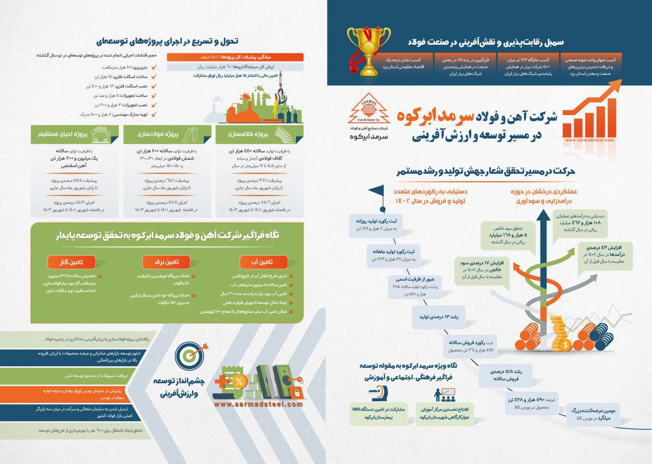 شرکت آهن و فولاد سرمد ابرکوه