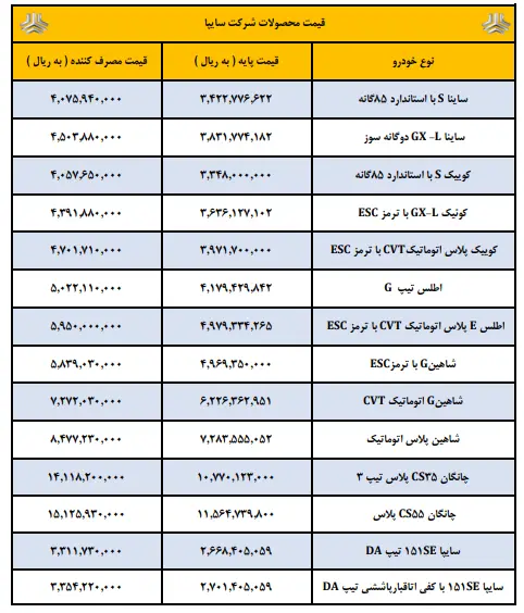 جدول قیمت سایپا