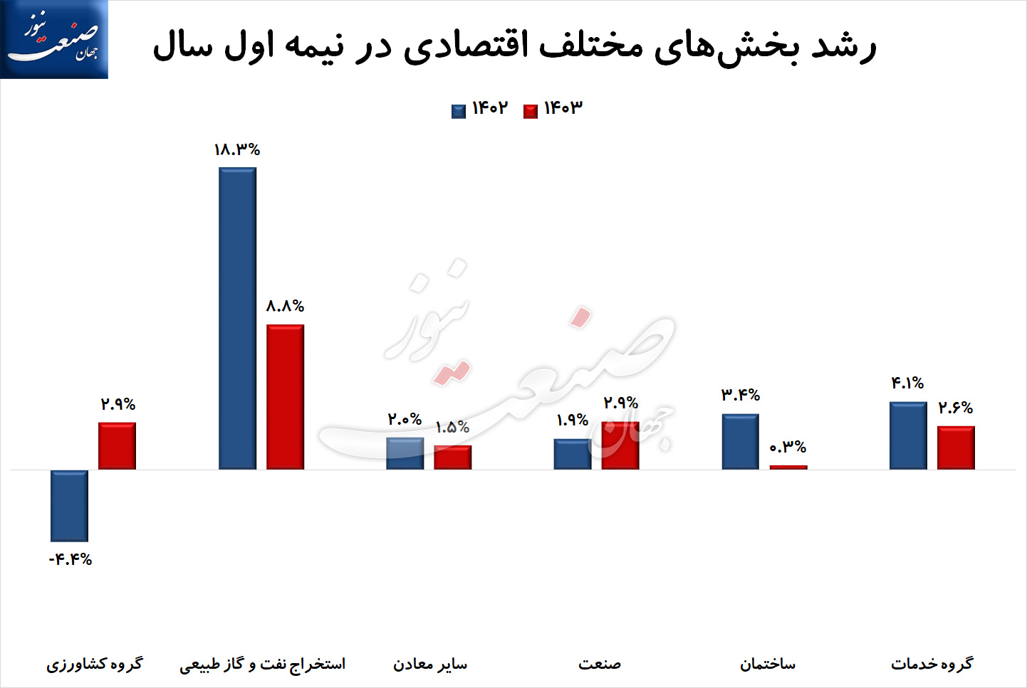 رشد-اقتصادی