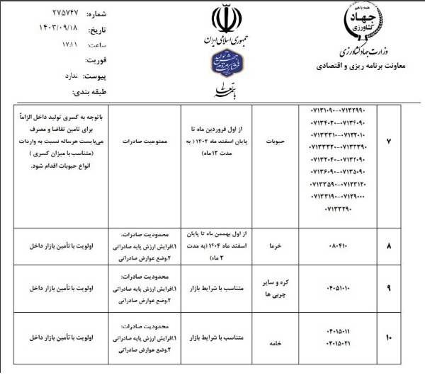 ممنوعیت صادرات حبوبات، کره، خامه و خرما