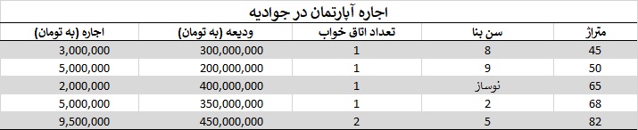 جوادیه