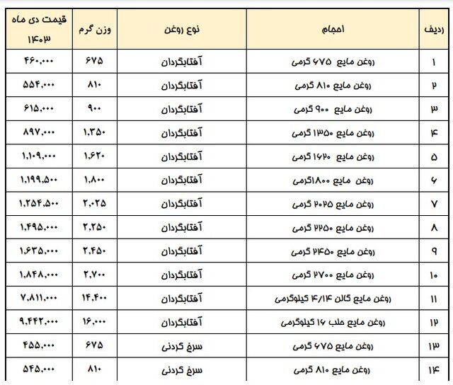 لیست قیمت روغن
