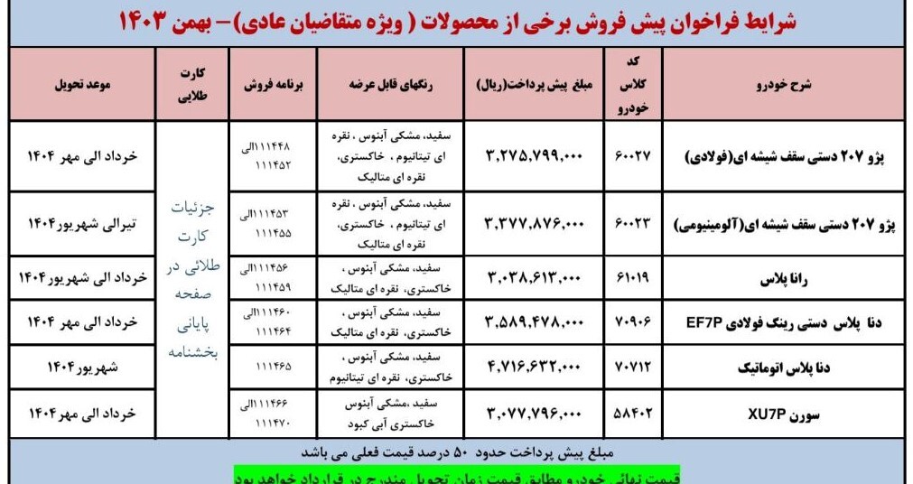  در این طرح، ۶ مدل از محصولات این شرکت با شرایط ویژه عرضه شده و متقاضیان واجد شرایط می‌توانند با واریز مبلغ تعیین‌شده در مهلت مقرر، نسبت به ثبت نام اقدام کنند.

هلوو
شرایط ثبت نام فروش اقساطی ایران‌ خودرو بهمن ۱۴۰۳

ایران‌خودرو اعلام کرد متقاضیان واجد شرایطی که در دی‌ماه ۱۴۰۳ در دومین دوره ثبت درخواست خرید محصولات این شرکت نام‌نویسی کرده‌اند و در لیست واگذاری خودرو قرار گرفته‌اند، مشمول این فراخوان شده و باید اقدامات لازم را طبق دستورالعمل اعلام‌شده انجام دهند. واجدین شرایط می بایست برای خودروهای ثبت نامی مطابق دستورالعمل؛ پژو ۲۰۷ دستی سقف شیشه‌ای (فولادی) ؛ مبلغ ۳۲۷ میلیون و ۵۷۹ هزار تومان ، پژو ۲۰۷ دستی سقف شیشه‌ای (آلومینیومی)؛ مبلغ  ۳۳۷ میلیون و ۷۸۷ هزار تومان، رانا پلاس؛ مبلغ ۳۰۳ میلیون و ۸۶۱ هزار تومان، دنا پلاس دستی رینگ فولادی EF۷P؛ مبلغ ۳۵۸ میلیون و ۹۴۷ هزار تومان، دنا پلاس اتوماتیک؛ مبلغ  ۴۷۱ میلیون و ۶۶۳ هزار تومان و سمند سورن EU۷P ؛ مبلغ ۳۰۷ میلیون و ۷۷۹ هزار تومان را ظرف مدت زمان اعلام شده واریز کنند.


طلاین | پلتفرم سرمایه‌گذاری طلای آب‌شده
گرم طلا عیار ۱۸۲۳:۰۱
خرید: ۵,۵۱۲
فروش: ۵,۵۵۷
مثقال طلا عیار ۱۷۲۳:۰۱
خرید:۲۳,۸۸۰
فروش:۲۴,۰۷۳
خرید طلای آب شده از طلاین
آخرین به‌روزرسانی: ۲۳:۰۱
 لازم به ذکر است؛ این مبالغ حدود ۵۰ درصد قیمت نهایی خودرو است و قیمت نهایی مطابق نرخ زمان تحویل محاسبه خواهد شد.

 

دانشگاه تهران میان مطلب
پیش فروش محصولات ایران خودرو ویژه دهه فجر ۱۴۰۳/ بدون قرعه کشی

 

مهلت واریز وجه ثبت نام ایران‌ خودرو بهمن ۱۴۰۳

متقاضیان ثبت نام اقساطی ایران خودرو باید ظرف ۱۰ روز پس از دریافت پیامک، به سامانه فروش ایران‌خودرو مراجعه کرده و مبلغ تعیین‌شده را واریز کنند. در صورت عدم واریز وجه در مهلت مقرر، ثبت‌نام آن‌ها لغو خواهد شد و نامشان از لیست انتظار حذف می‌شود.

مدیران۲
زمان تحویل خودرو در طرح پیش‌فروش ایران‌ خودرو بهمن ۱۴۰۳

زمان تحویل خودروهای این طرح در سال ۱۴۰۴ برنامه‌ریزی شده است و بر اساس مدل انتخابی و برنامه تولید شرکت، در بازه‌ زمانی خرداد الی مهر ۱۴۰۴ انجام خواهد شد.

لینک واریز وجه ثبت نام اقساطی ایران خودرو بهمن ۱۴۰۳

متقاضیان برای واریز وجه باید به سامانه فروش اینترنتی ایران‌خودرو به نشانی esale.ikco.ir (https://esale.ikco.ir/) مراجعه کرده و پرداخت خود را در مهلت مقرر انجام دهند.