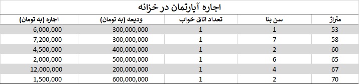 خزانه