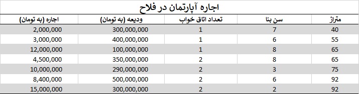 فلاح