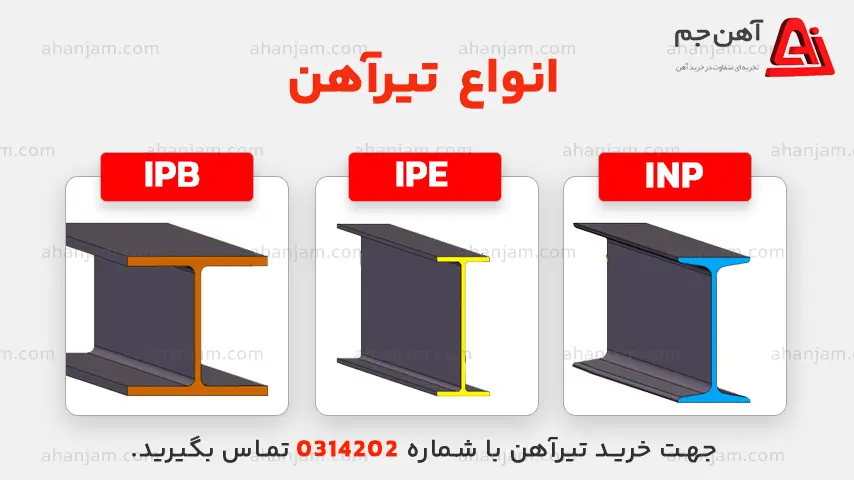 انواع تیرآهن برای ساختمان یک طبقه